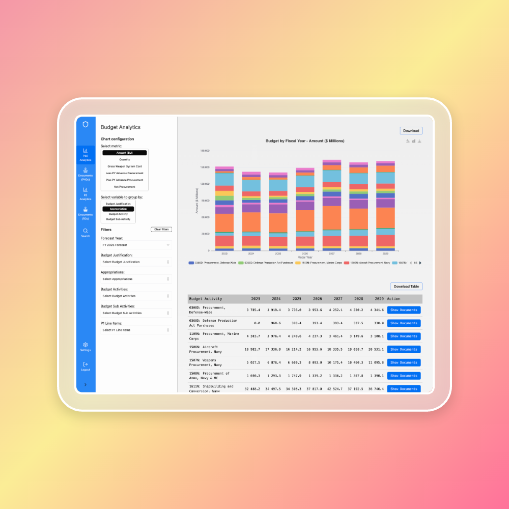 Powerful analytics dashboard providing real-time insights into defense spending patterns.