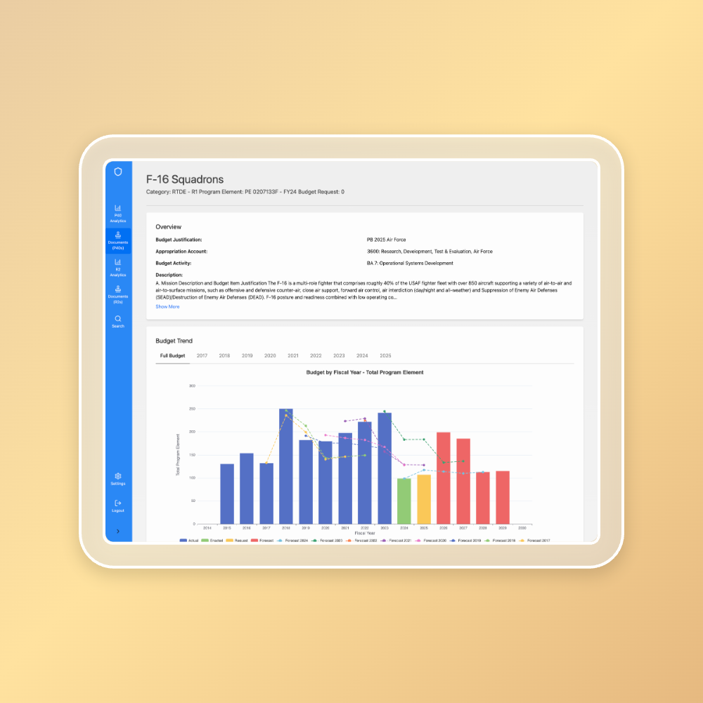 Interactive drilldown capabilities allowing deep exploration of budget allocations.